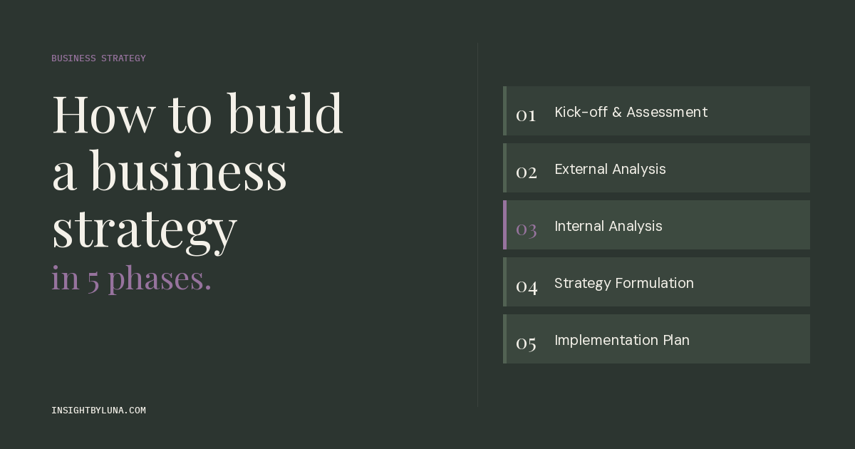 How to build a business strategy in 5 phases.